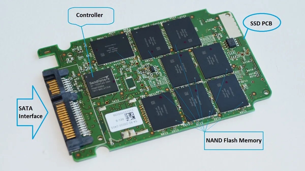 Breaking Down the Basics Understanding SSDs​