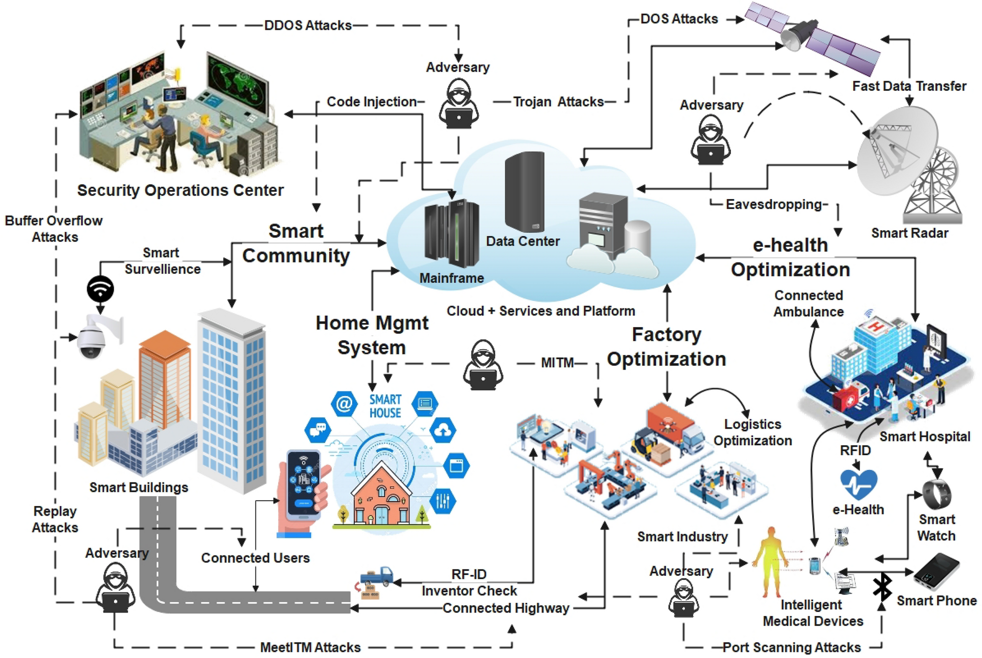 Understanding Smart Cities 2.0 A Leap Forward in Urban Developmente​