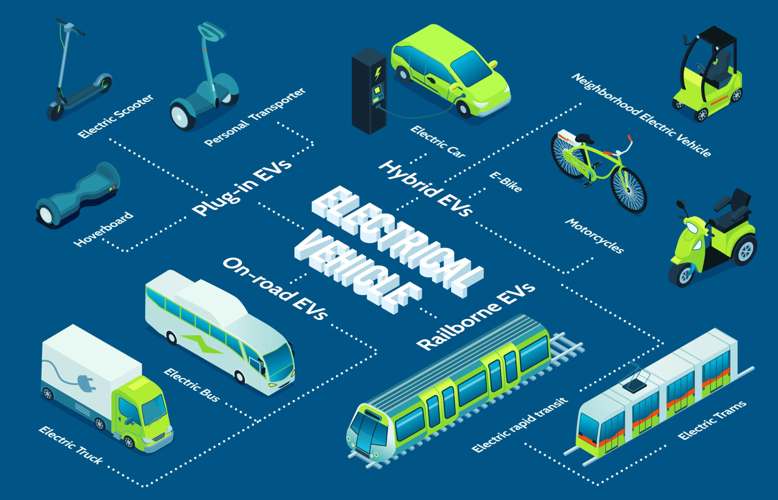 The Role of Electric Transportation in Reducing Carbon Footprint​