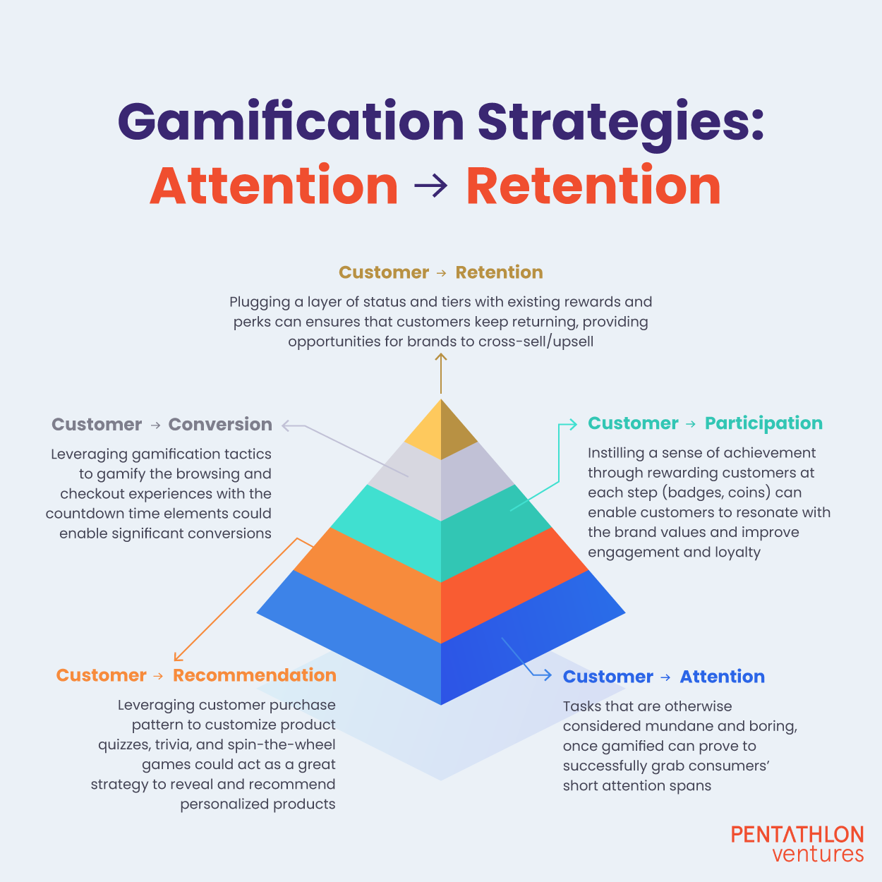 Best Practices for Designing Effective Gamification Strategies​