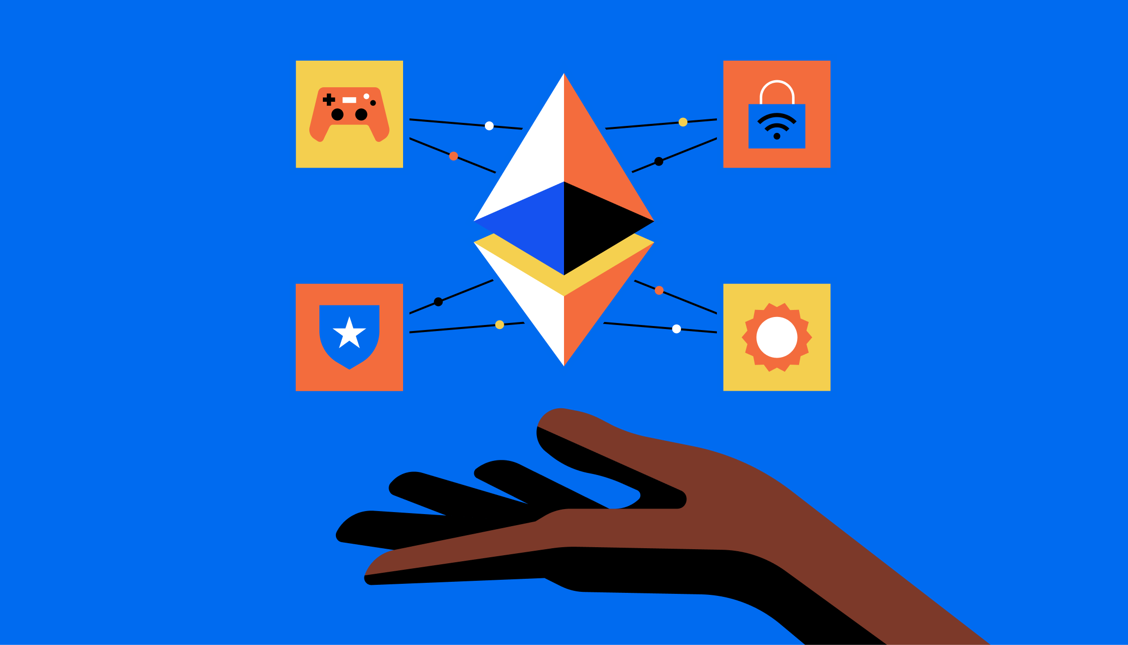 Why is Ethereum 2.0 Necessary?​