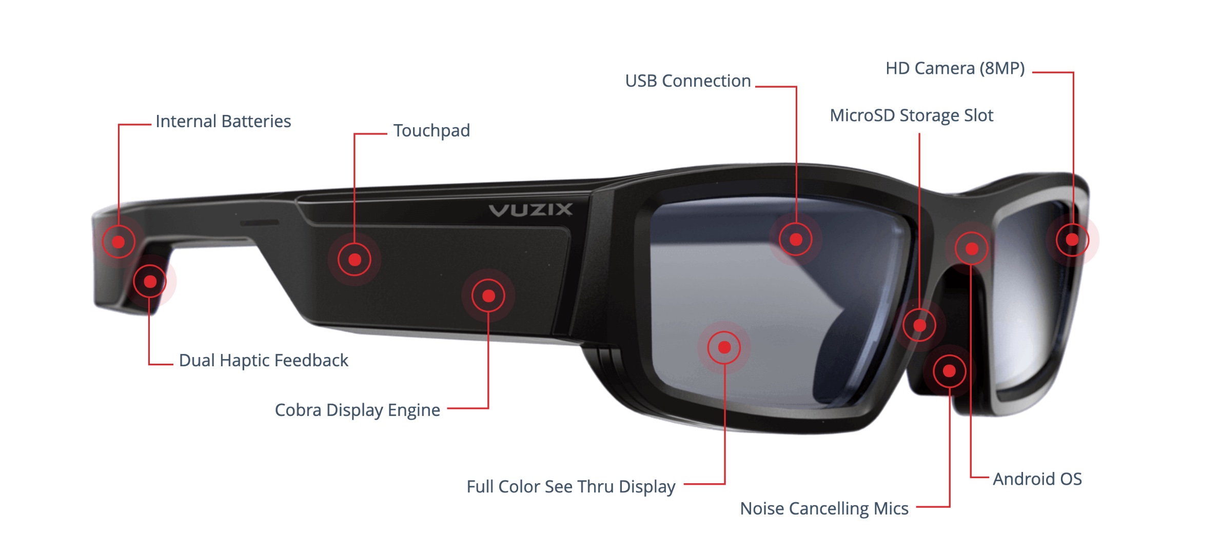 Vuzix Blade A High Tech Option with a Sleek Design​