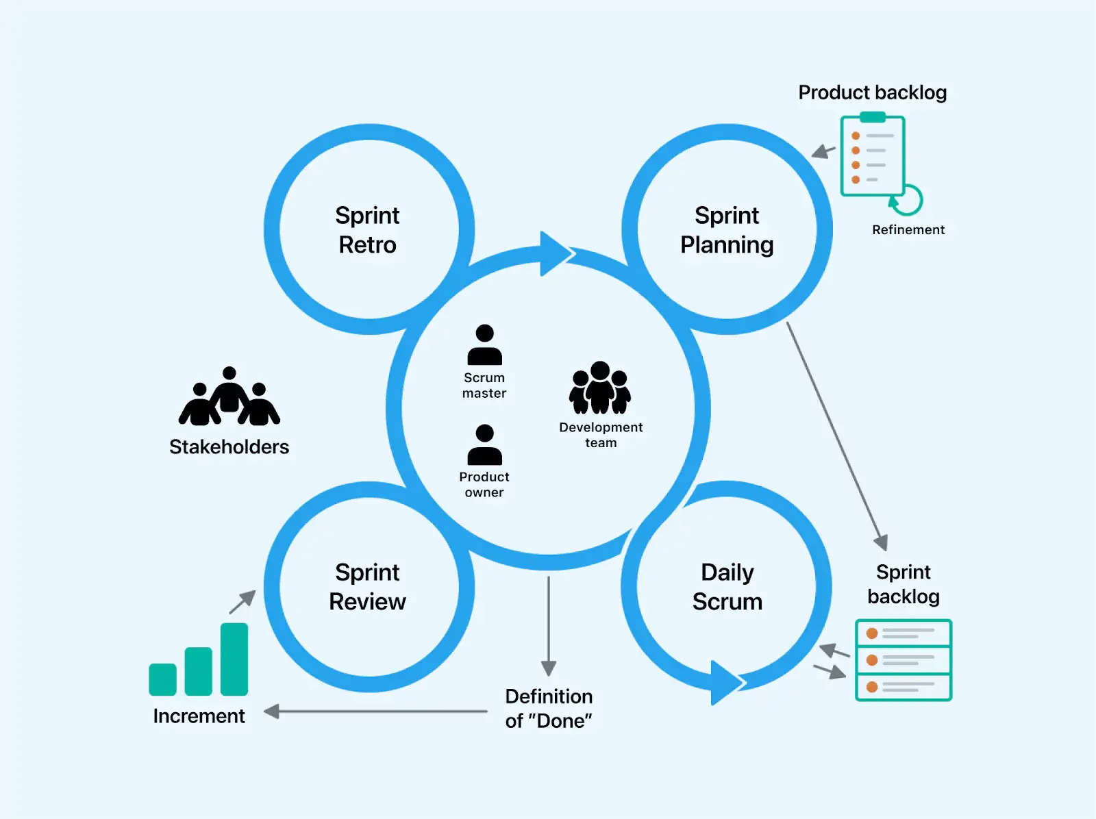 How to Combine Agile and Traditional Techniques in Practice​