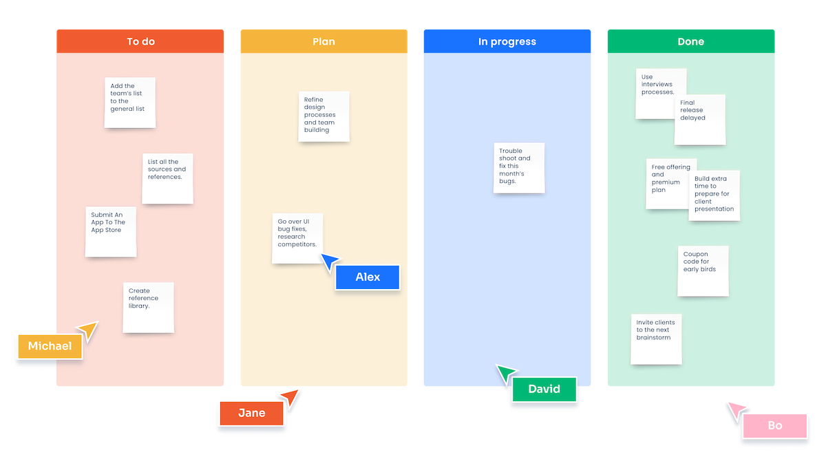 Kanban: A Visual Workflow Management Tool​