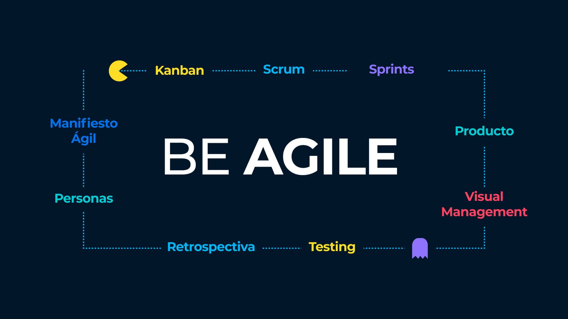 Knowing How to Apply Agile Methodologies A Basic Overview​