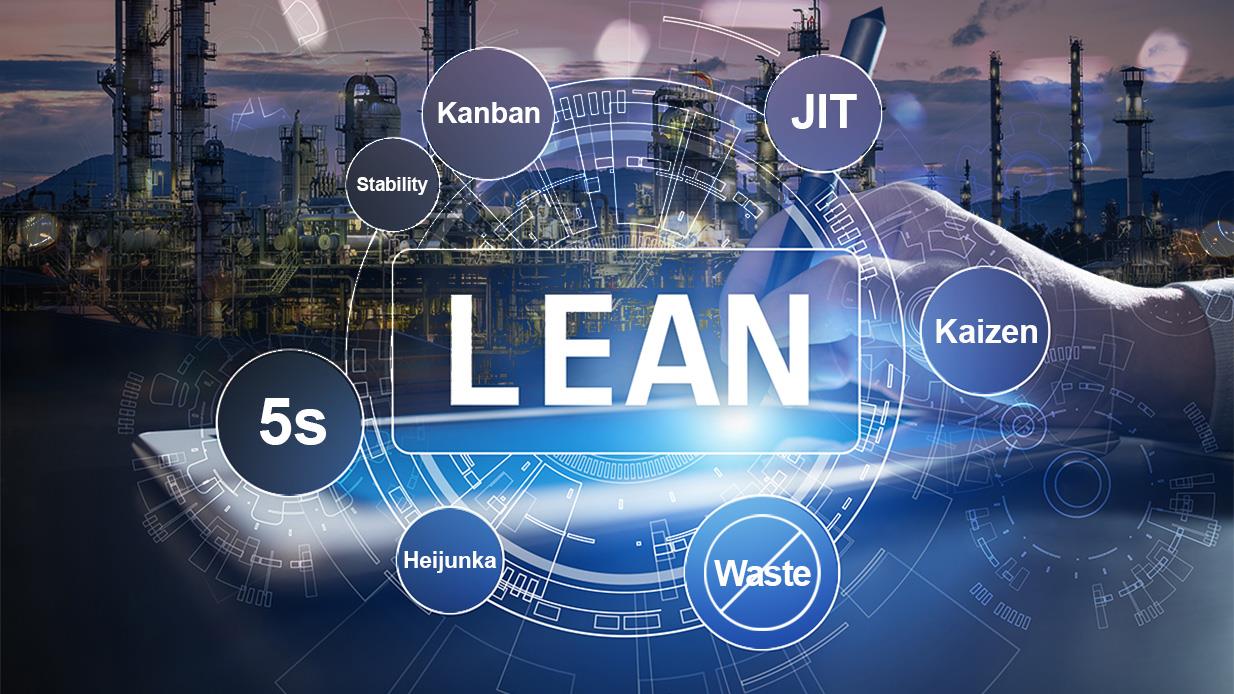 Lean: A Philosophy of Continuous Improvement and Waste Reduction​