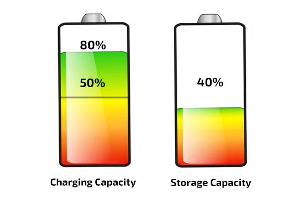 What Affects Battery Life?​